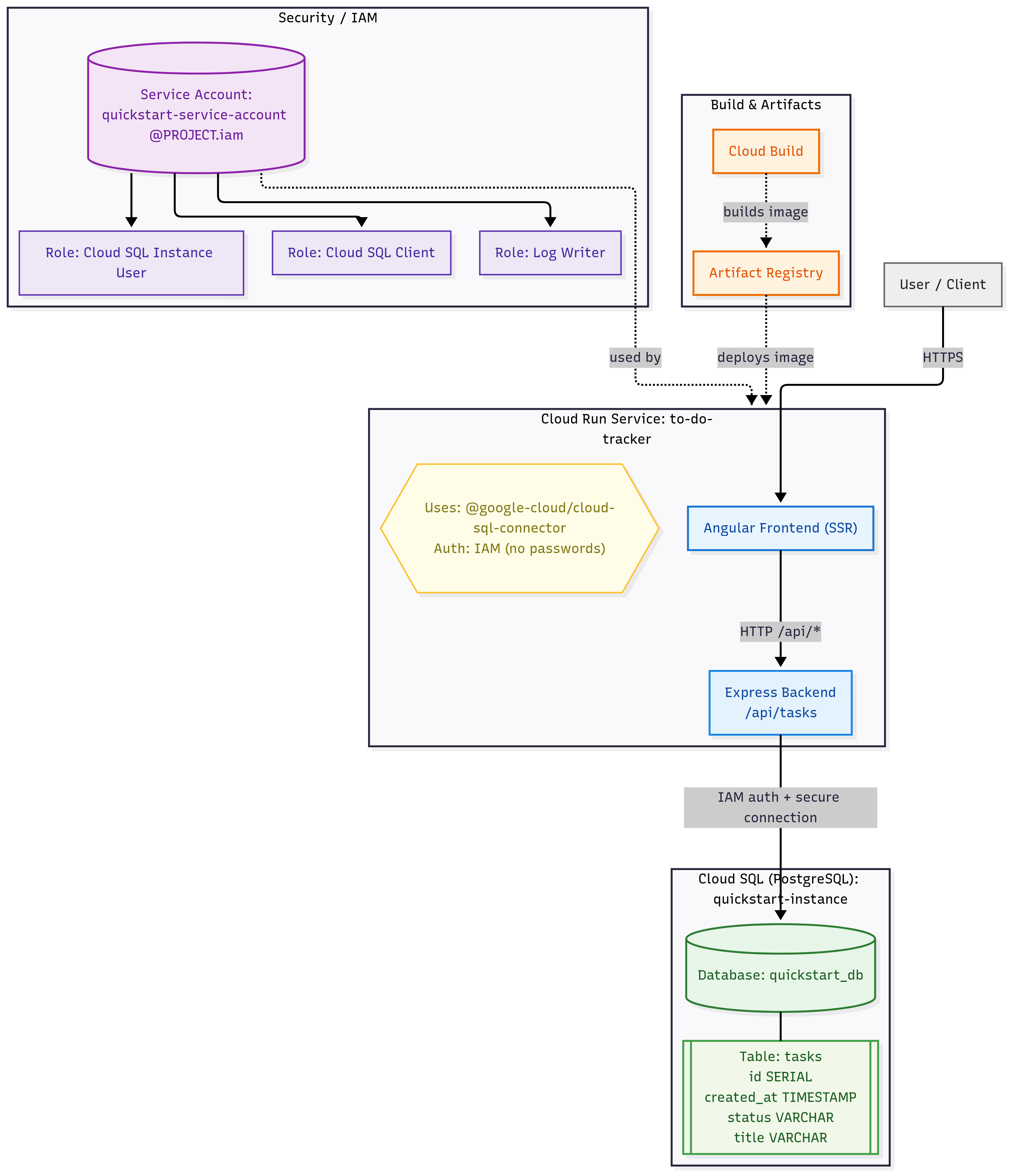 Architecture Diagram
